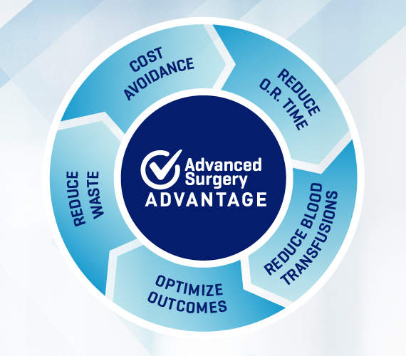 Advanced Surgery Advantage wheel